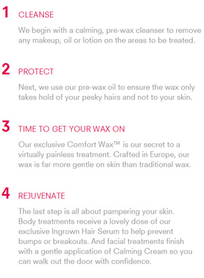 European Wax Steps